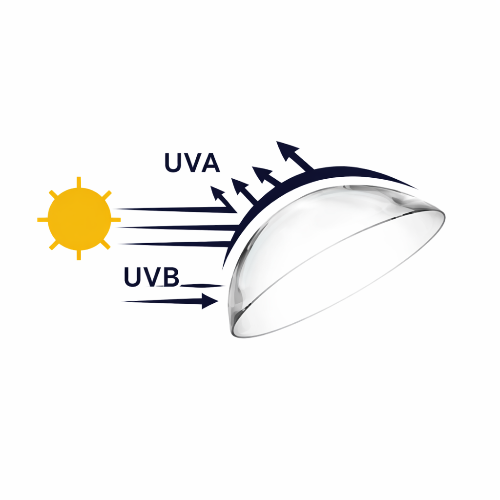 UV Protection Icon